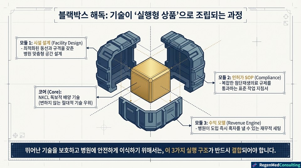 슬라이드 5 - 블랙박스 해독 3모듈
